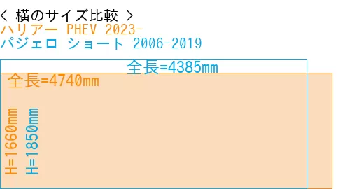 #ハリアー PHEV 2023- + パジェロ ショート 2006-2019